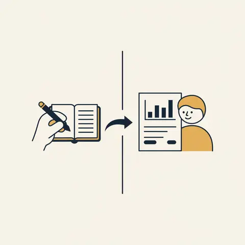 Diagram showing bookkeeping (recording daily entries) leading into accounting (analysing and summarising the data)