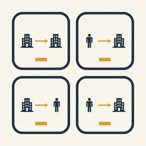 Grid diagram illustrating the four e-business models with simple icons