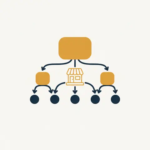 Diagram of a multi-generation family tree linked to a shared business