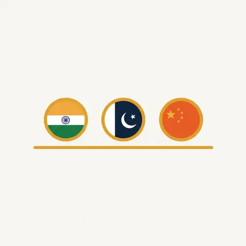 Diagram showing India, Pakistan, and China at the same starting level in the late 1940s