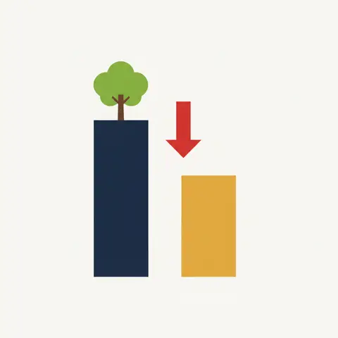 Bar chart diagram showing how environmental costs are subtracted from GDP to produce the smaller Green GDP figure