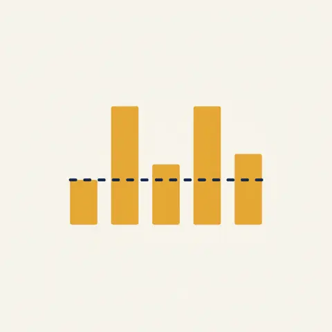 Bar chart with a horizontal mean line cutting across five bars of different heights