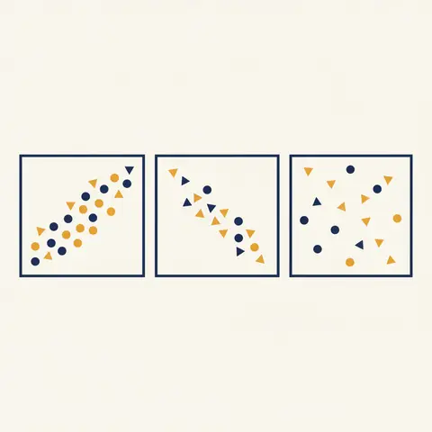 Three scatter plot shapes showing positive correlation, negative correlation, and no correlation