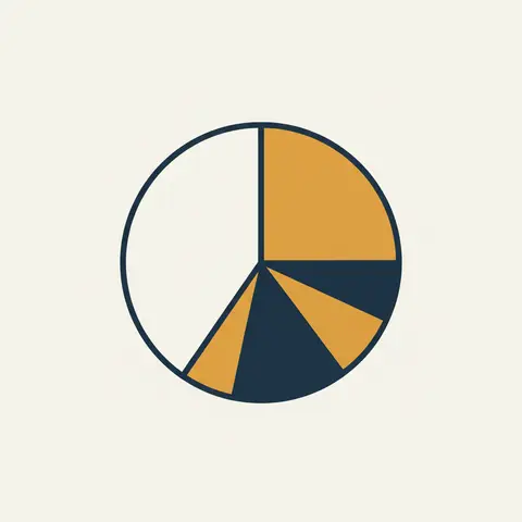 Pie chart showing the weights of different items in a household spending basket, with food as the biggest slice