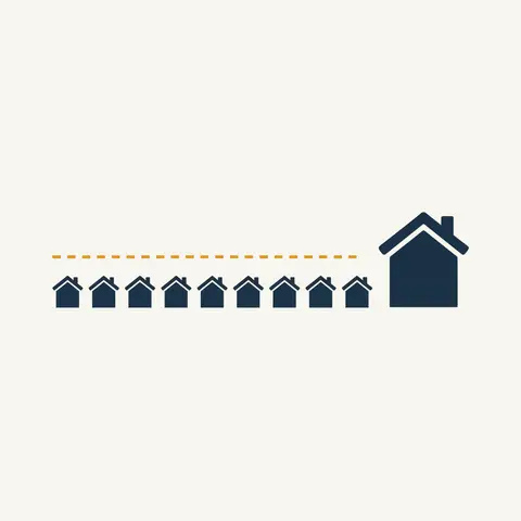 Diagram of ten houses of varying size with an average line that most houses fall below.