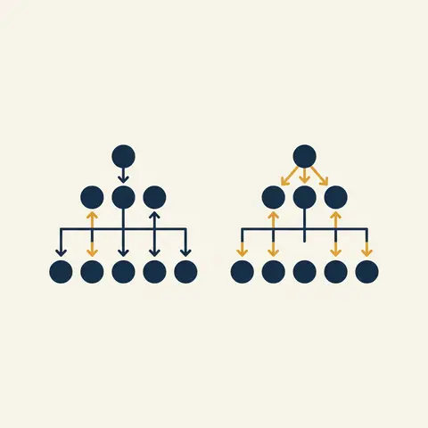 Diagram comparing a single delegation arrow with arrows going from every level downward showing decentralisation