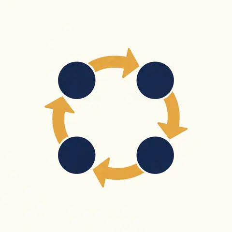 Circular diagram showing the continuous cycle of performance appraisal leading to training or promotion and back.