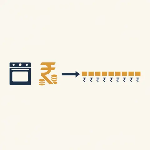 Diagram showing a bakery oven's cost spread equally across 10 years on a timeline.