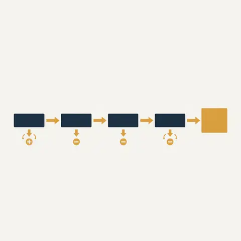 Flowchart showing the four-step profit formula with boxes and arrows