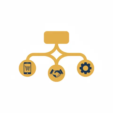 Diagram showing three emerging modes of business branching from one central business node