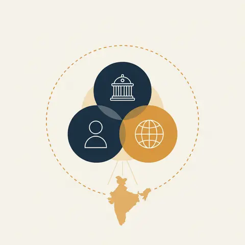 Diagram showing the three sectors of Indian business ownership: public, private, and global