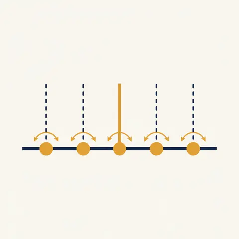 Five data points each showing their distance from the mean value