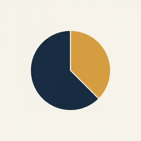 Pie chart showing 90 percent of India's workforce is informal and only 10 percent is formal.