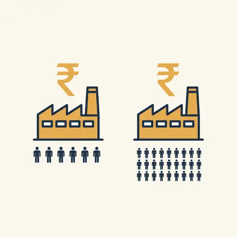 Diagram comparing jobs created per rupee of output: a software firm creates far fewer jobs than a garment factory of the same size.