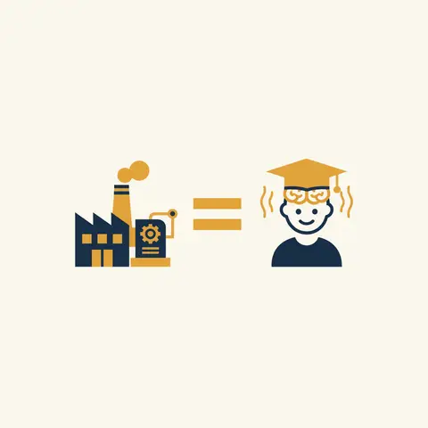 Diagram showing physical capital (factory, machine) alongside human capital (person with skills and education) as two equal forms of capital.