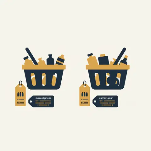 Two shopping baskets illustrating the difference between Laspeyres base-year quantities and Paasche current-year quantities
