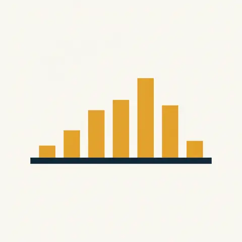Bar chart showing a frequency distribution with the middle classes having the highest frequency