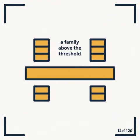 Diagram showing one household above the poverty line and another below it