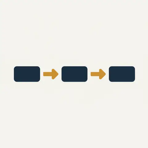 Three-step flow diagram for admitting a new partner: revalue, then goodwill, then capital.
