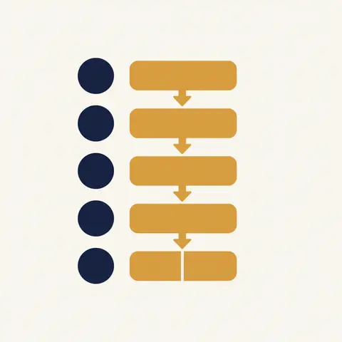 Four-step checklist diagram showing the correct order of journal entries for any partnership reconstitution.