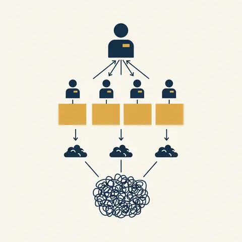 Flowchart of the four steps of organising: dividing work, grouping into departments, assigning duties, and establishing reporting relationships.