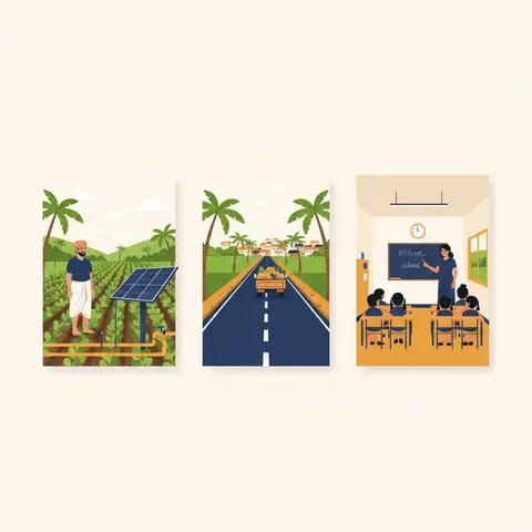 Three-panel illustration of rural development pillars: a farmer with drip irrigation, a village road with a market truck, and a classroom with students.